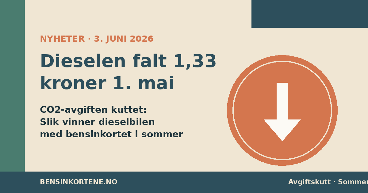 Dieselpumpe med lavere pris etter at CO2-avgiften ble kuttet 1. mai 2026