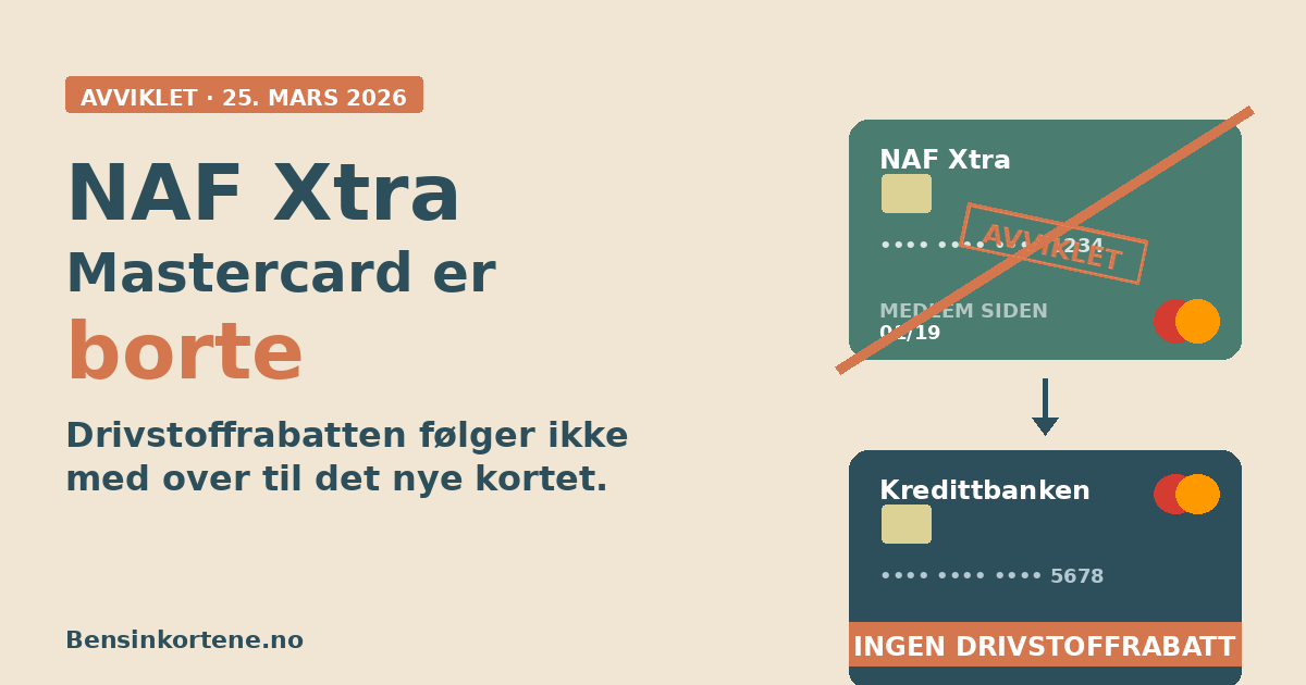 Avviklet NAF Xtra Mastercard ved siden av Kredittbanken Mastercard som overtar uten drivstoffrabatt